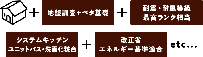 高品質＆ローコスト　住まいる+